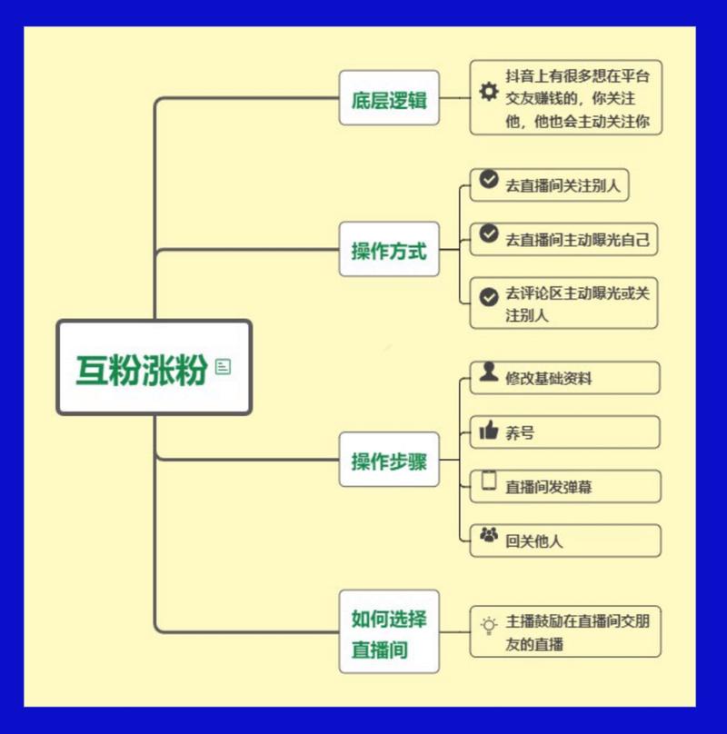 抖音怎么买粉啊