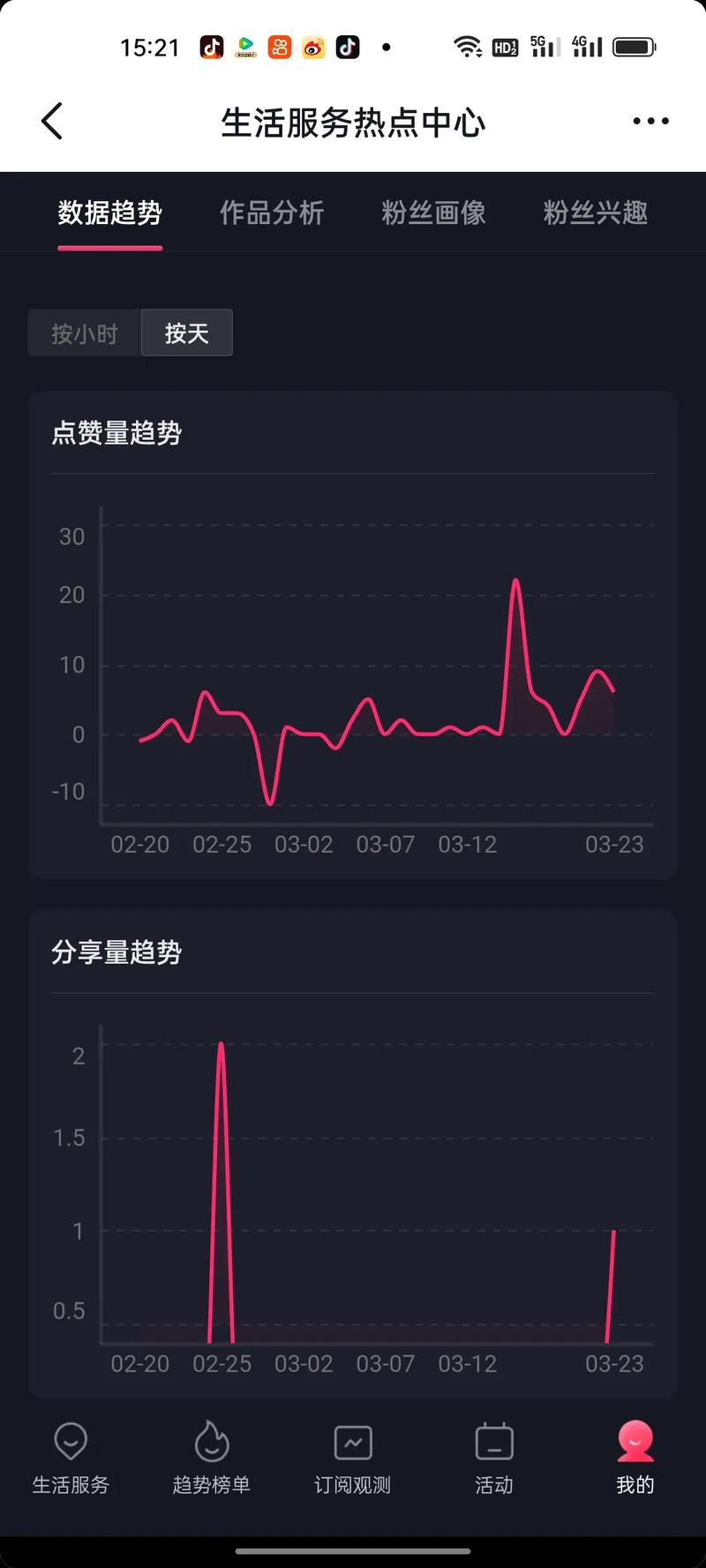 抖音在线工具刷播放量