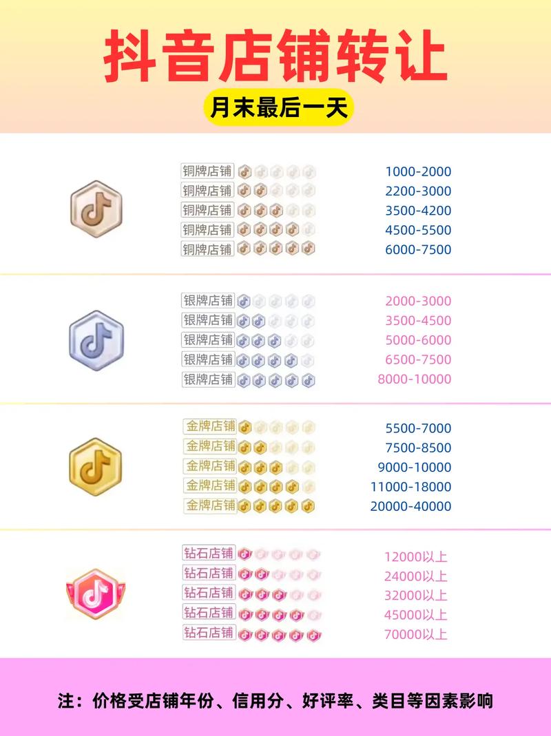 抖音粉丝业务下单低价网站有哪些