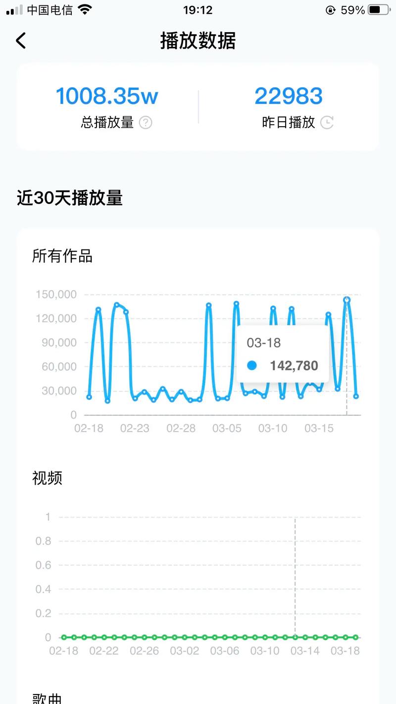 抖音刷粉播放量大增