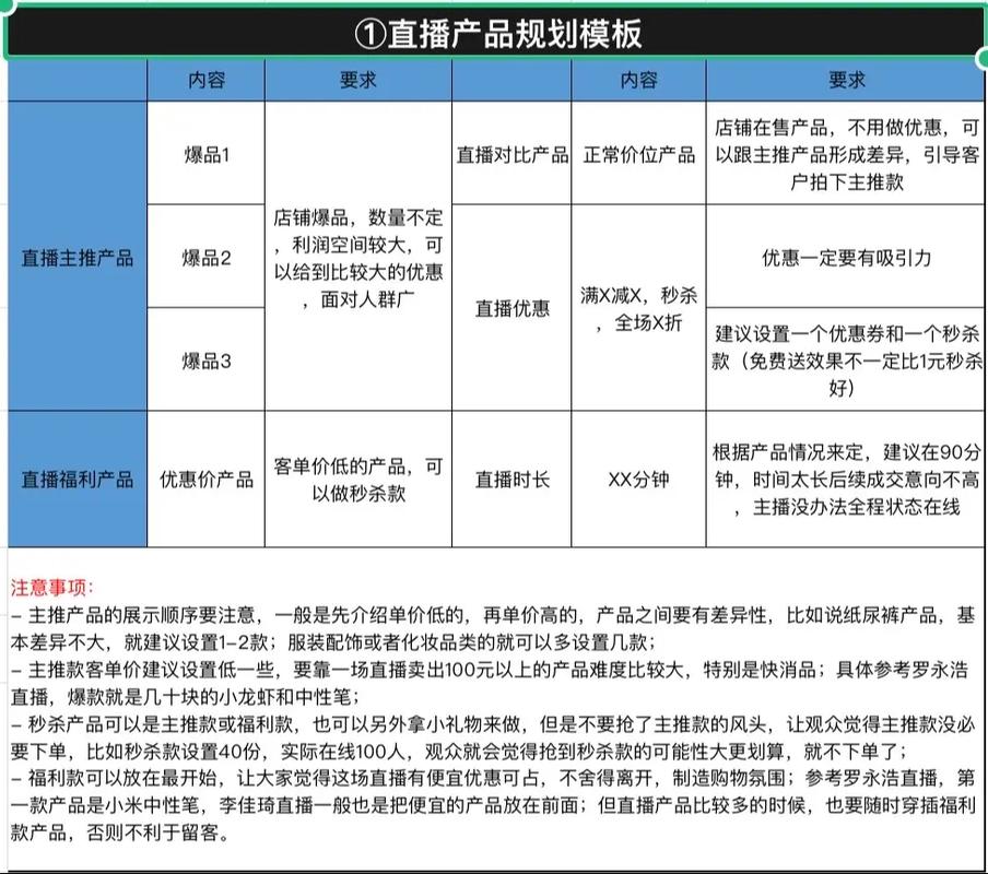 抖音粉丝开直播业务流程,抖音粉丝开直播业务流程详解!