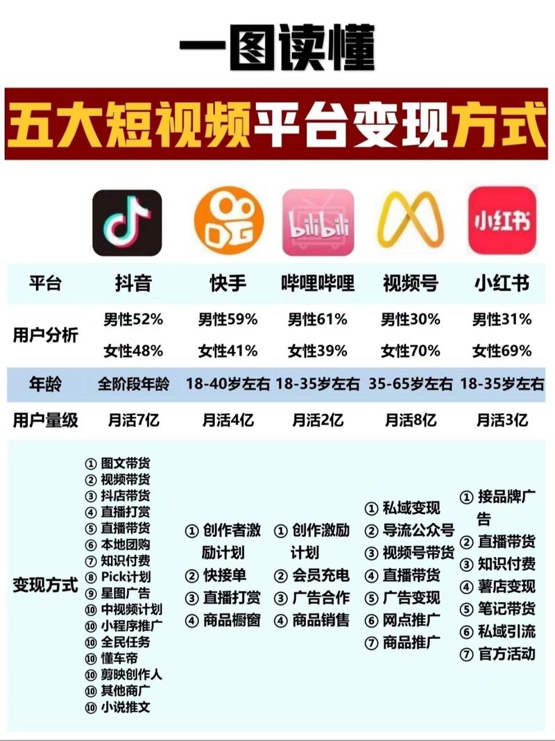 抖音粉丝业务网站有哪些类型,抖音粉丝业务网站的类型与解析!