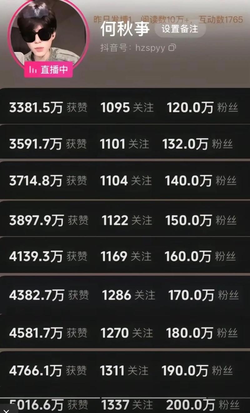 抖音买百万粉,关于抖音购买百万粉丝背后的深层解读与多维度分析!