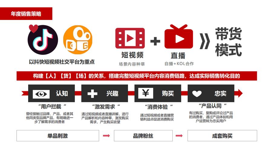 抖音直播间怎么有粉丝业务,抖音直播间粉丝业务:打造影响力与实现商业价值!