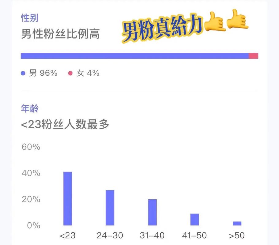 抖音数据粉代刷,抖音数据粉代刷：现象、影响与应对之策!