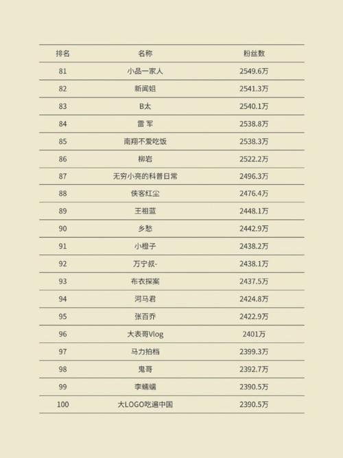 买抖音一百万粉,标题:购买抖音一百万粉丝:探究现象背后的真相与挑战!