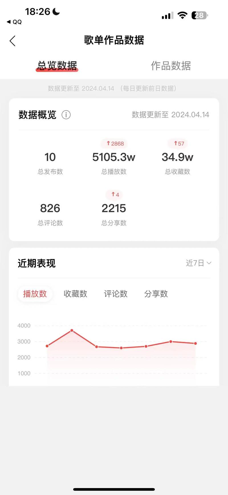 抖音刷播放量后果