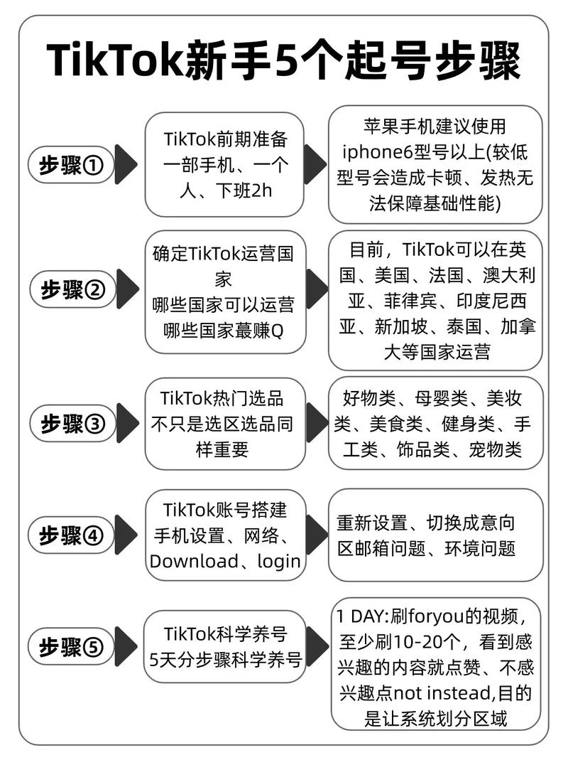 tiktok快速涨粉技巧,TikTok快速涨粉技巧：打造网红之路的秘诀攻略!