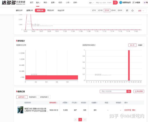 抖音机刷播放量