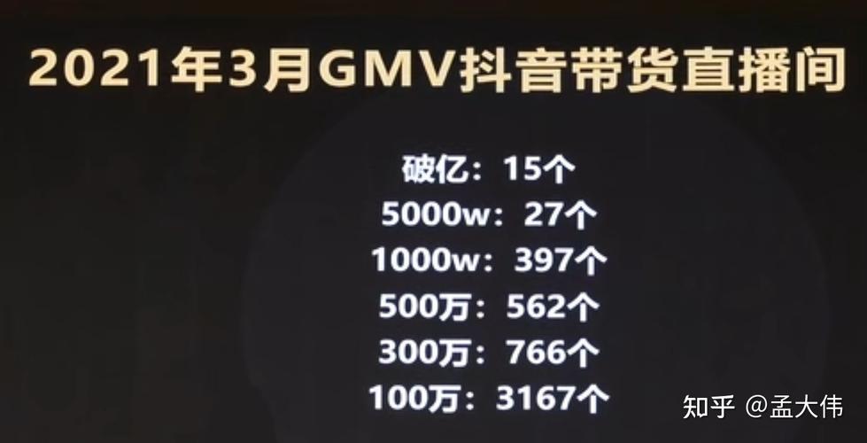 抖音直播销量影响人气不,抖音直播销量影响人气的研究分析!