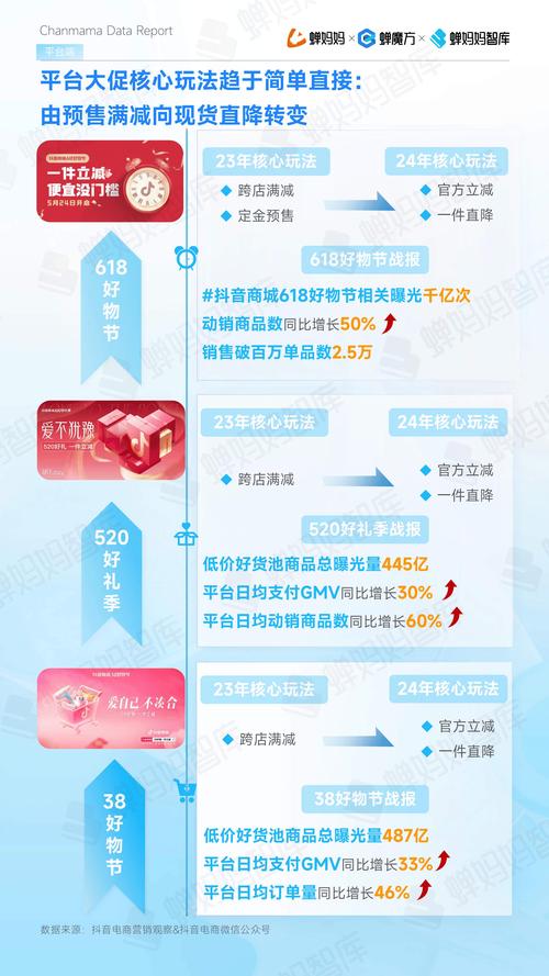 抖音直播销量影响人气不,抖音直播销量影响人气的研究分析!