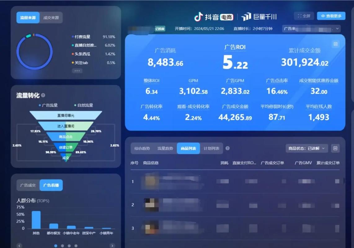 抖音直播销量影响人气不,抖音直播销量影响人气的研究分析!