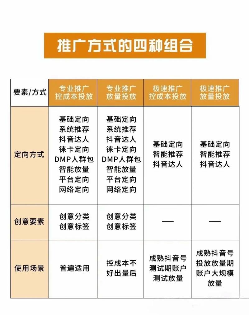 抖音涨粉怎么投千川,抖音涨粉的千川投放策略深度解析!