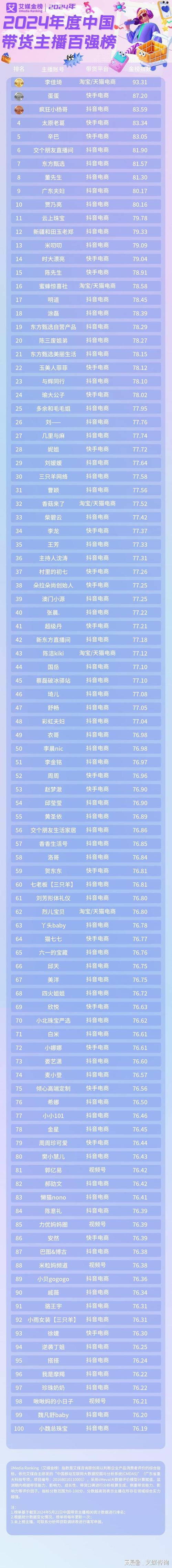 抖音直播历届人气排行,抖音直播历届人气排行解析!