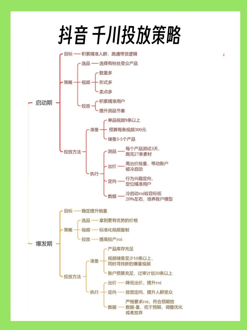 千川涨粉抖音号没有权限怎么办,关于解决千川涨粉抖音号权限问题的策略与建议!