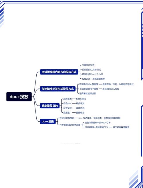 抖音千川涨粉流程,抖音千川涨粉攻略：全方位提升粉丝数量的策略与实践!
