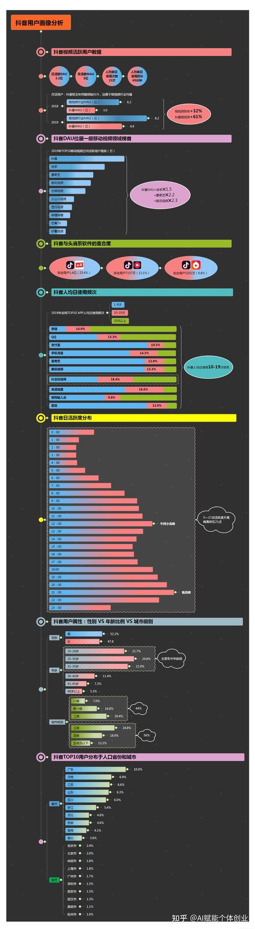 抖音粉丝业务套餐在哪里看,关于抖音粉丝业务套餐的解析与查看方法!