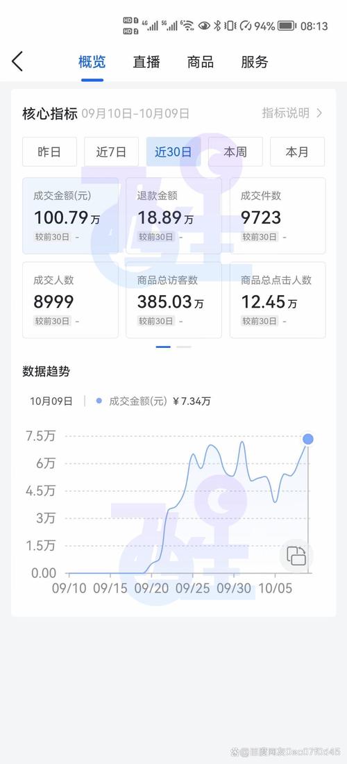 抖音刷播放量价格,抖音刷播放量价格及其相关影响分析!