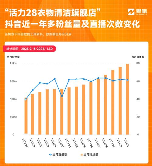 抖音什么是有效粉丝数据,抖音有效粉丝数据解析!