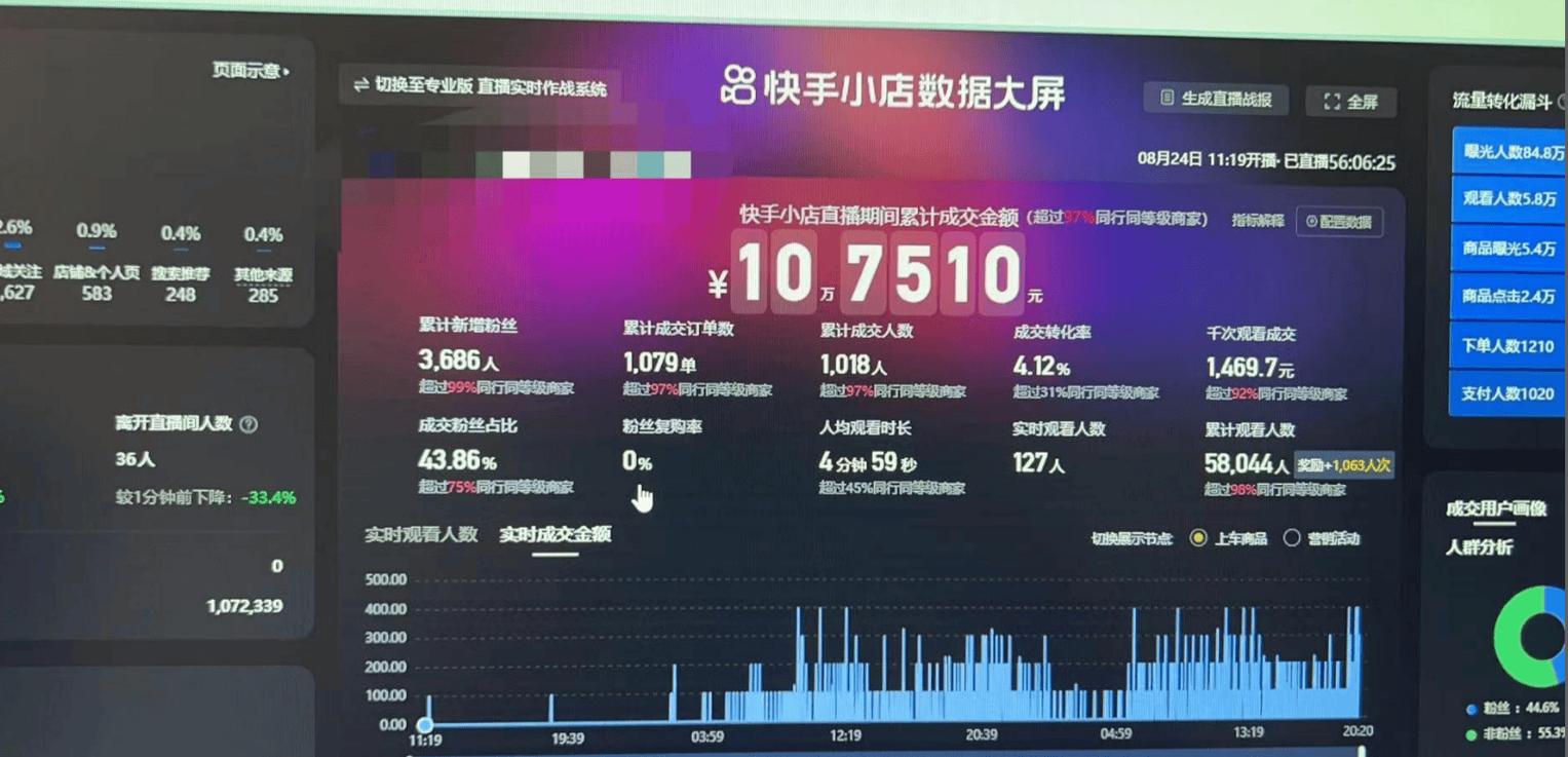 自助业务下单平台快手,走进数字化时代,我们见证着线上业务的快速发展,也感受到技术的创新所带来的便利。今天我们将探讨一种受欢迎的自助业务下单平台——快手,带您了解其核心理念、特性及如何充分利用其功能进行业务操作。接下来,让我们一同走进这个自助业务下单的世界。!