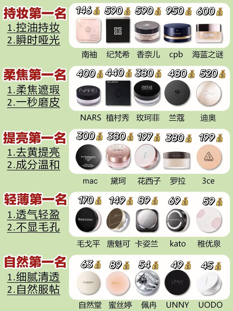 抖音上买散粉,抖音上购买散粉的全攻略：从选择到体验，你需要知道的一切!