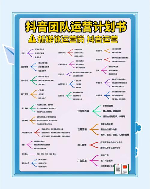 如何有效运营抖音粉丝,如何有效运营抖音粉丝：打造抖音流量帝国的关键步骤!