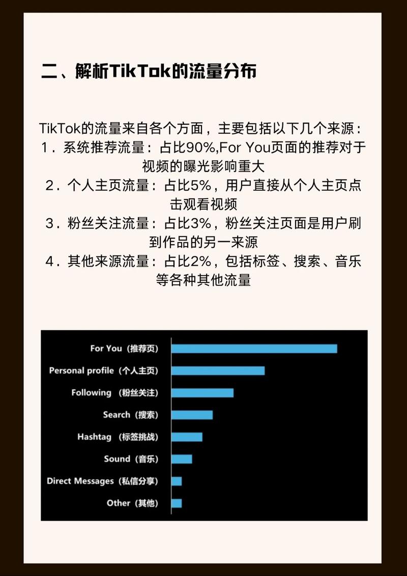 ins和tiktok哪个涨粉快,Instagram（ins）和TikTok：哪个平台涨粉更快？深度解析两者优势与挑战!