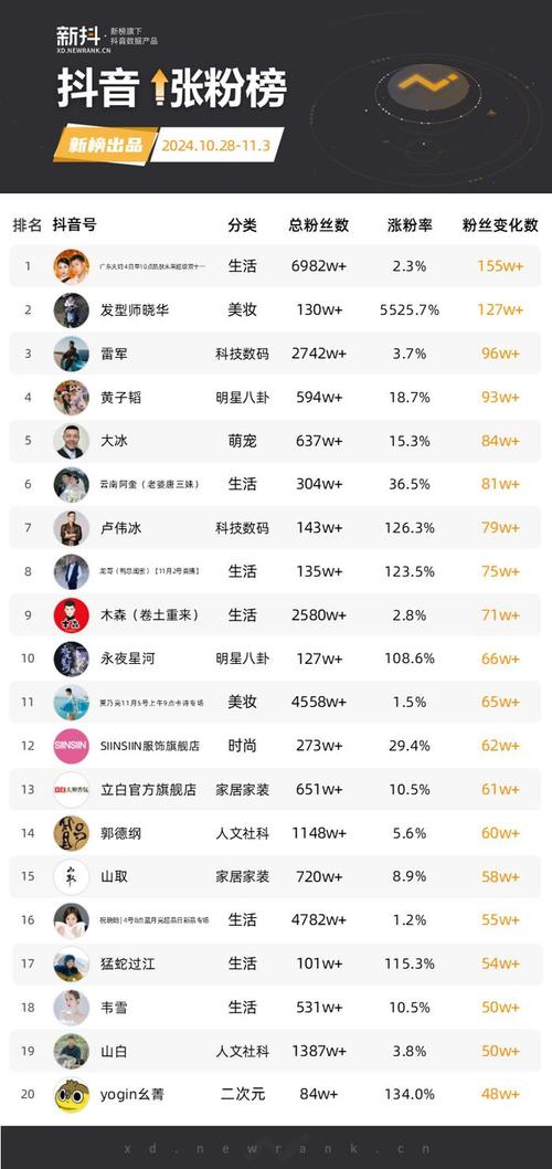 抖音没法刷播放量,抖音作为当下最热门的社交媒体平台之一,吸引了众多用户创作和分享短视频内容。关于抖音的播放量,这是许多创作者关注的焦点,毕竟高播放量意味着更多的曝光和潜在的关注度。然而,很多人认为抖音存在刷播放量的机制,其实这是一种误解。本文将从多个角度探讨抖音的播放量机制,并解释为何无法通过不正当手段提升播放量。!