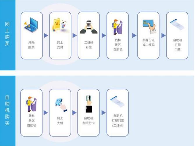 自助下单平台搭建方法