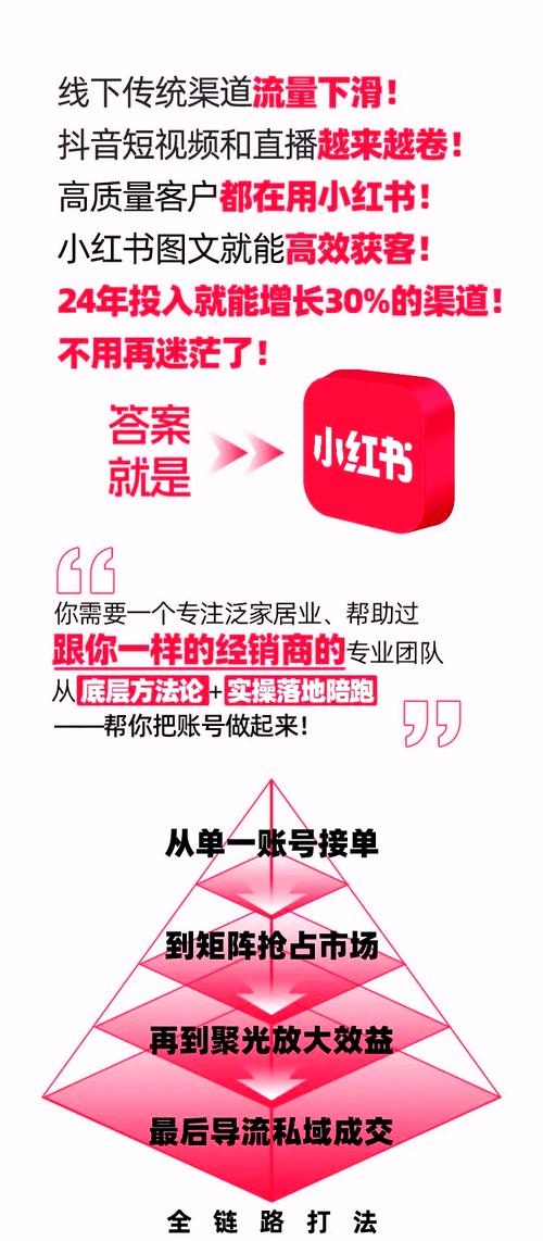 标题：解锁小红书营销新密码：揭秘优质账号获取的五大正规渠道与避坑指南