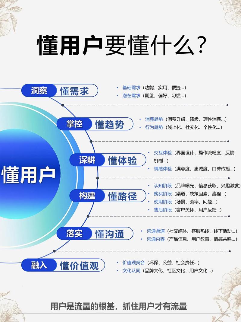 ### 标题：解锁流量密码：科学选择哔哩代刷服务，精准提升个人影响力的实战指南