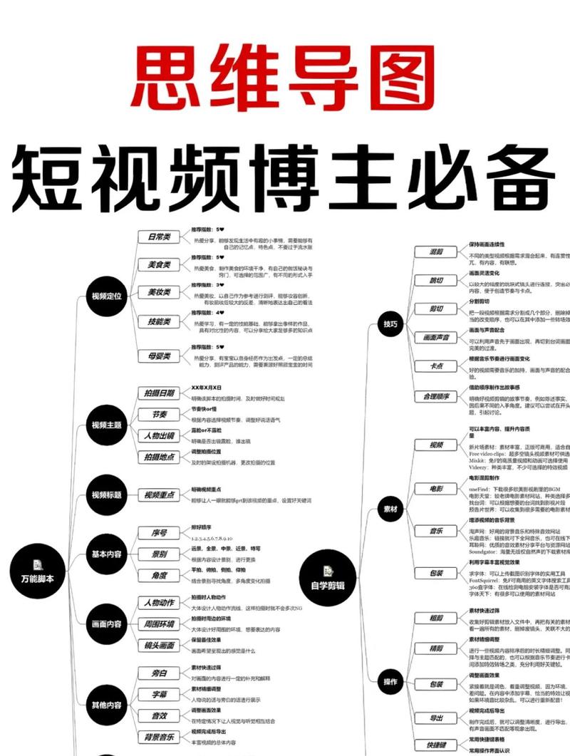 玩转社交媒体时代，掌握最新最有效的涨粉技巧——探索专业高效的B站涨粉工具！