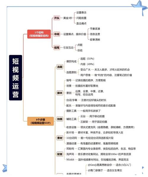 标题：B站播放量飙升秘籍：从零到爆款的全方位运营指南