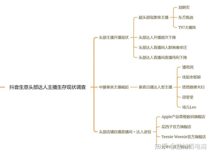 标题：揭秘抖音粉丝暴增乱象：灰色产业链如何操纵流量江湖？