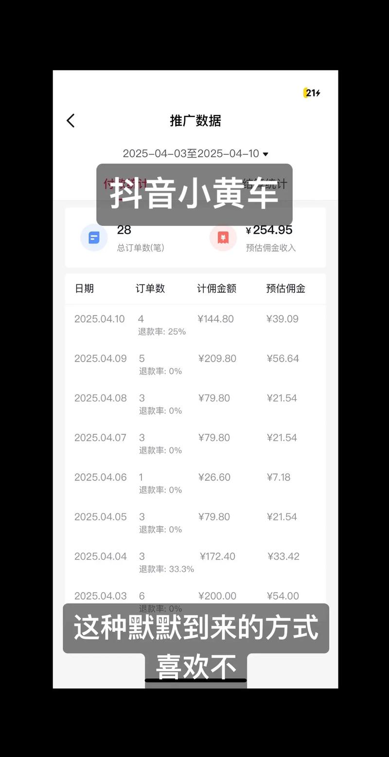 标题：抖音带货实战教程：揭秘挂小黄车的5大核心策略，让你的转化率飙升300%！