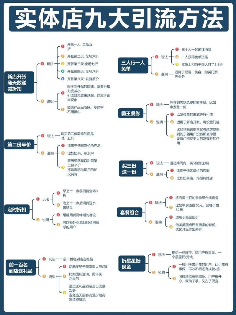 标题：抖音引流实战手册：从零到精准获客的完整攻略