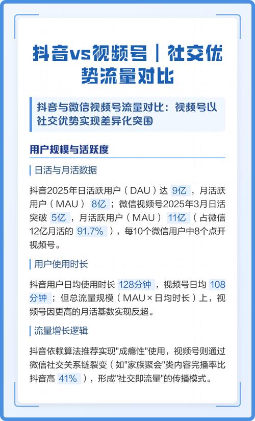 ### 标题:抖音涨粉狂飙的秘密:算法、内容与社交裂变的黄金三角