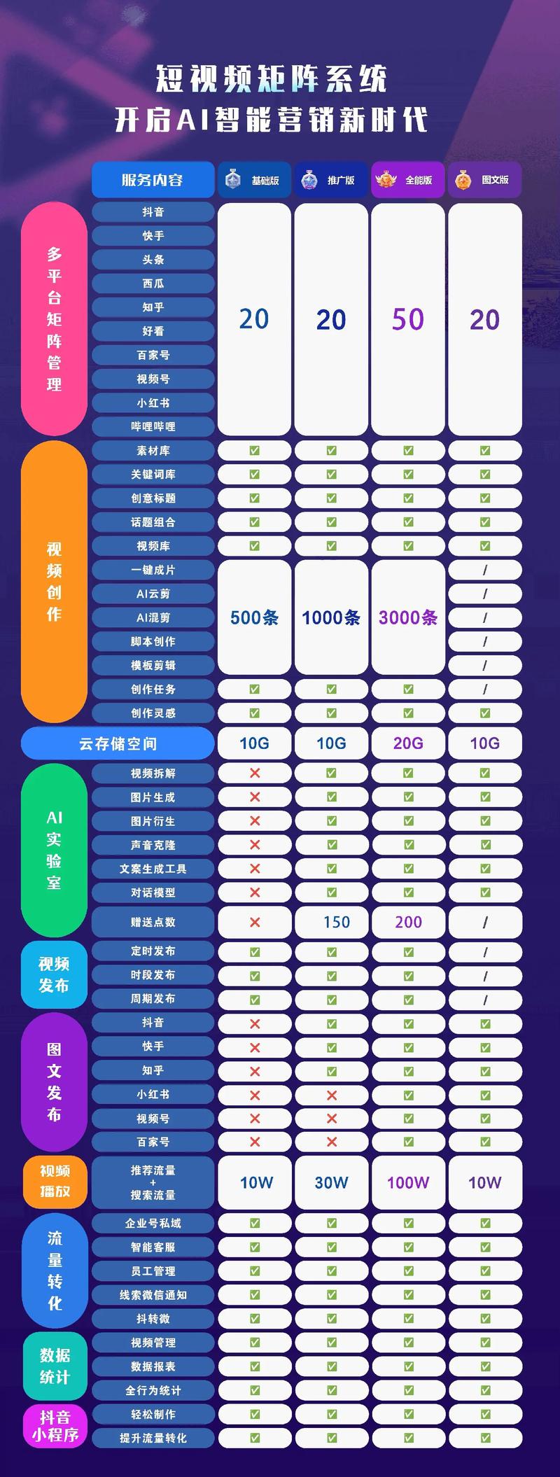 标题：解锁微博运营新维度：自动发卡平台如何赋能账号矩阵高效管理