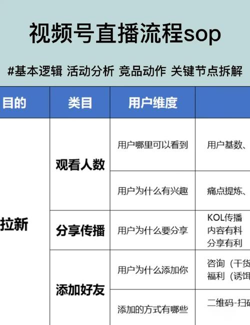 ### 标题：视频号粉丝管理全攻略：从0到1打造高黏性社群的实战经验