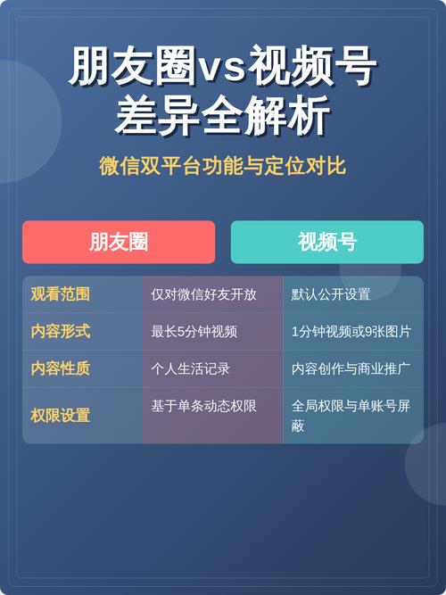 标题：朋友圈视频号涨粉秘籍：7大核心策略助你快速突围，抢占短视频流量高地！