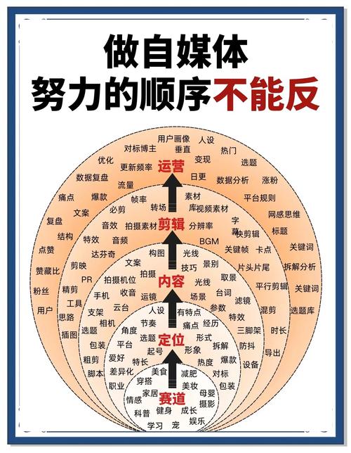 ### 标题：微博粉丝增长秘籍大公开：揭秘高效吸粉的实战策略与底层逻辑