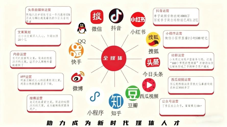 在微博上做自己的品牌推广？你需要一个高效的粉丝自助平台！