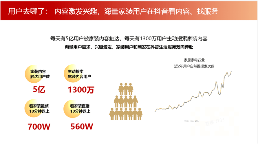 标题:抖音自助业务下单新体验:24小时全天候守候,解锁流量增长新姿势