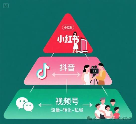 标题:抖音自助业务下单新体验:24小时全天候守候,解锁流量增长新姿势