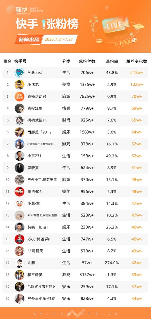 抖音1000粉丝购买,轻松提升影响力