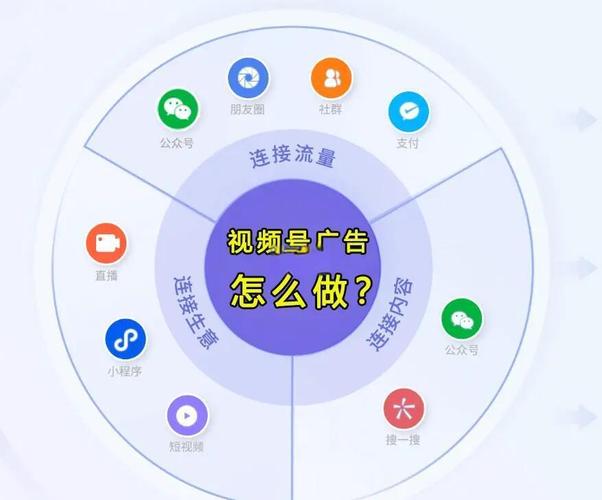 标题:解锁创意营销新姿势:让视频号成为朋友间的流量磁场,轻松吸粉互动两不误!